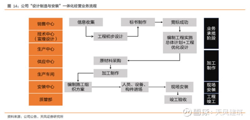 检验检疫技术中心改革：未来路在何方？